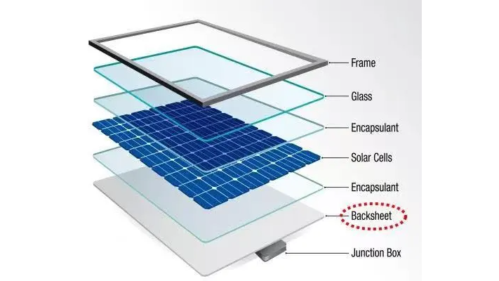 Línea de producción de láminas posteriores de células solares fotovoltaicas de PP/PE