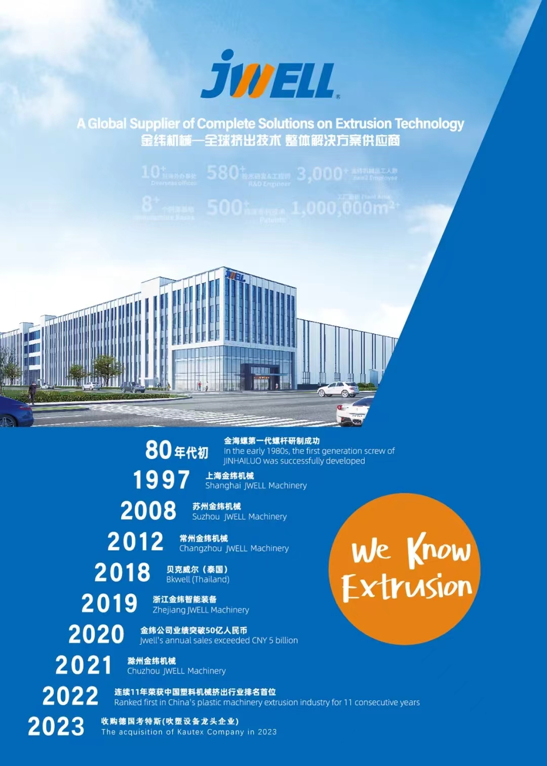 JWELL DESARROLLANDO LA HISTORIA