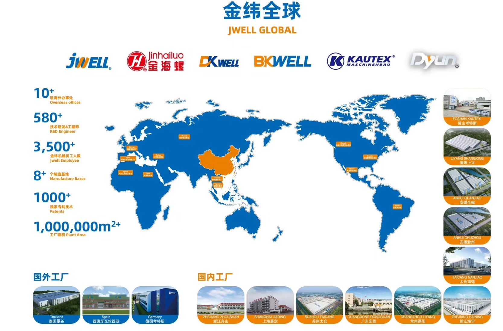 JOYER&Iacute;A GLOBAL