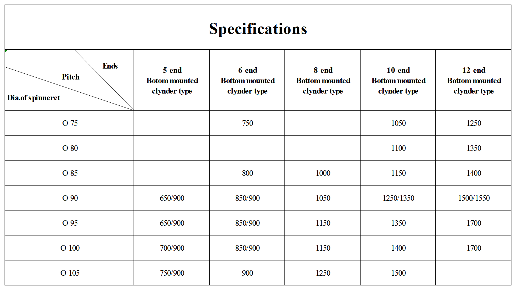 Serie de descripci&oacute;n del producto_quenching